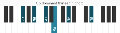 Piano voicing of chord Gb 13